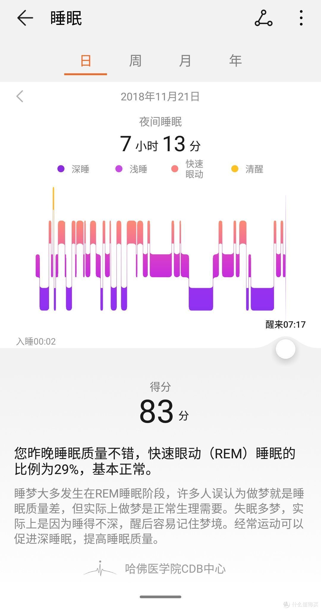 健康生活管家第二弹!荣耀手环4购买及使用体验分享!