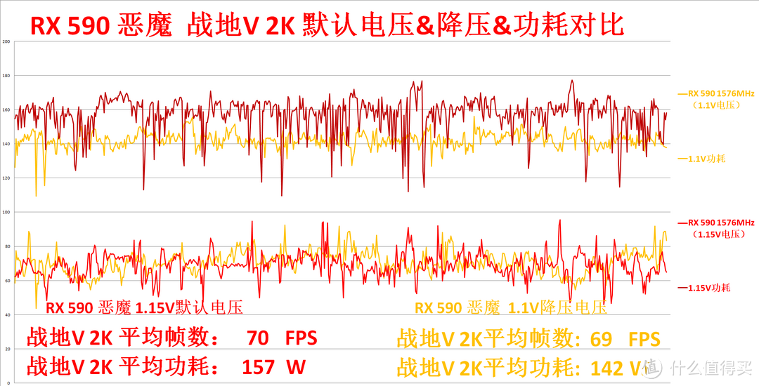 12nm真正的“Devil”来袭—— 迪兰 RX 590 8G 恶魔 绝杀 GTX 1060 烈焰战神U 喋战 战地 5 Battlefield Ⅴ