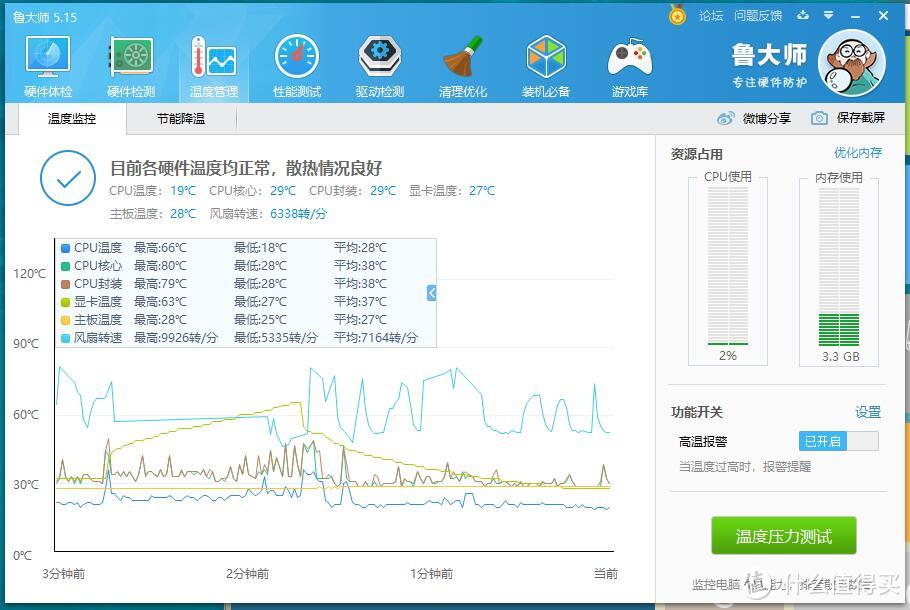 想要拥抱9900K这个超级无敌大火炉？你需要块靠谱主板——技嘉Aorus Z390 PRO WIFI主板 深度评测