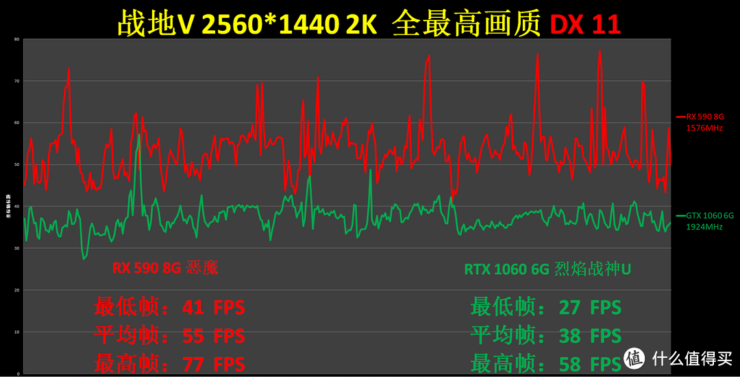 12nm真正的“Devil”来袭—— 迪兰 RX 590 8G 恶魔 绝杀 GTX 1060 烈焰战神U 喋战 战地 5 Battlefield Ⅴ