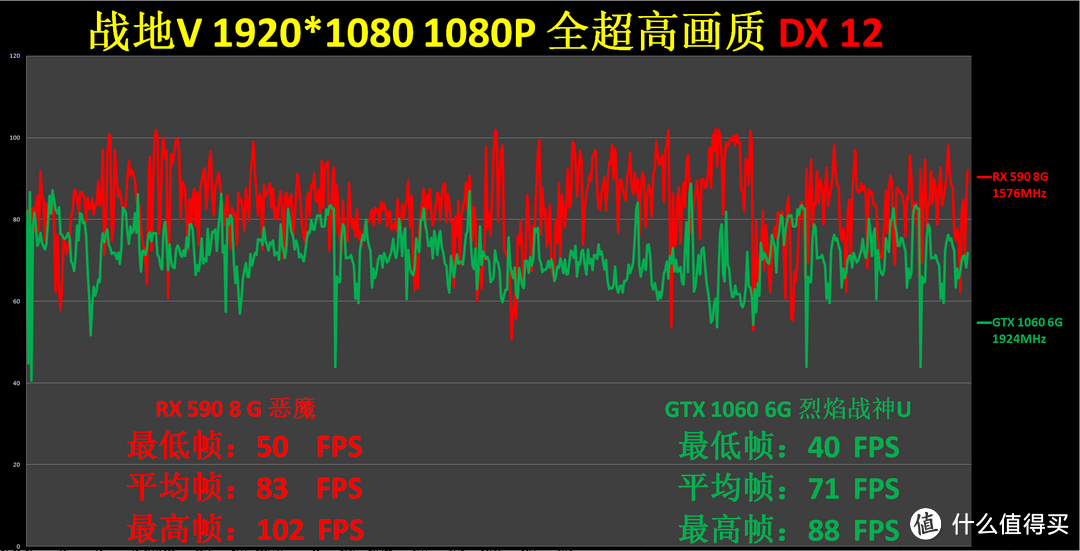 12nm真正的“Devil”来袭—— 迪兰 RX 590 8G 恶魔 绝杀 GTX 1060 烈焰战神U 喋战 战地 5 Battlefield Ⅴ