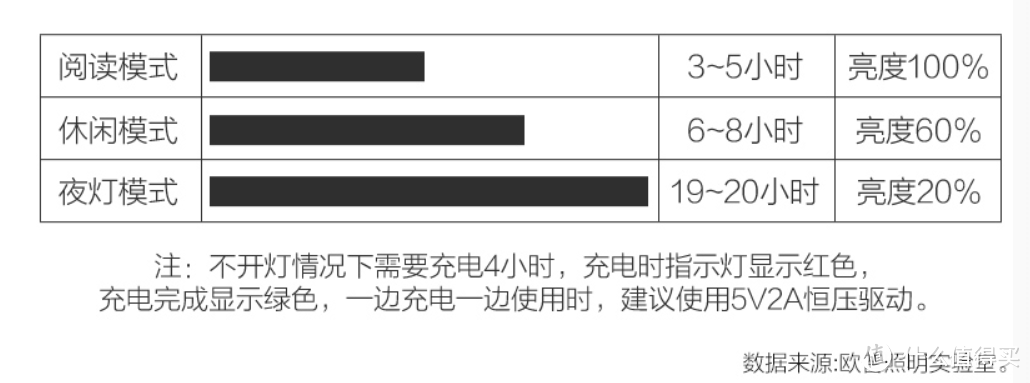 20块钱还要啥自行车—通过值得买白菜入手的欧普LED床头夹灯简晒