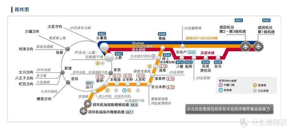 日本东京：机场-市区-机场交通简介，手把手教你怎么在便利店买机场大巴票