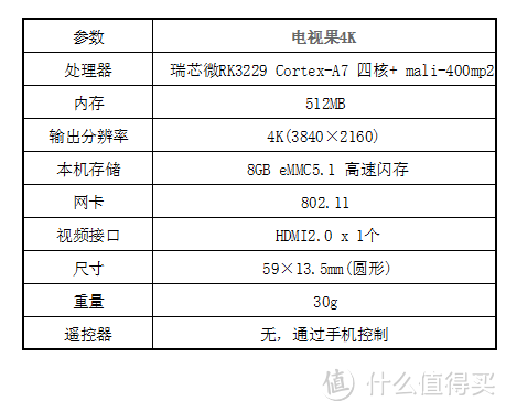 功能齐全、比预想多的小精灵：爱奇艺电视果4K，电脑显示器投屏简单体验