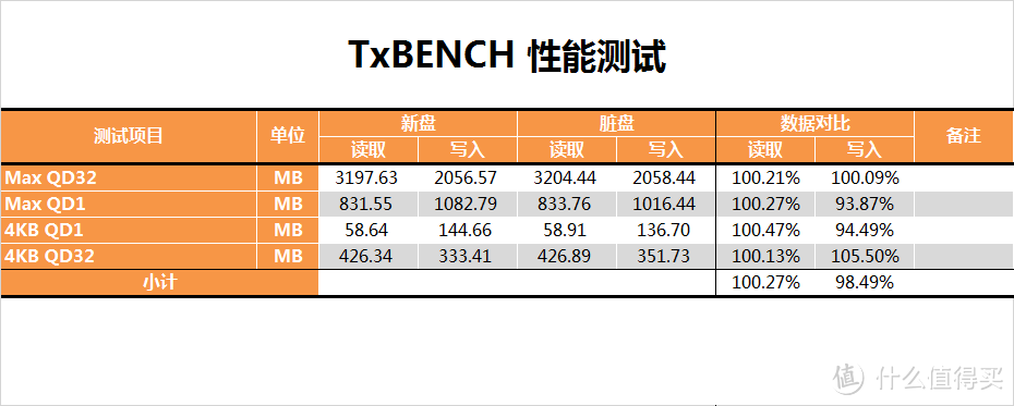 妈妈再也不担心散热，浦科特 M9PeY 512G测试报告