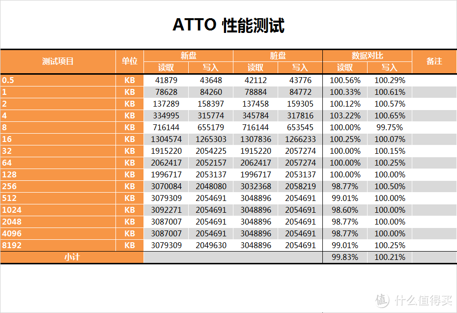 妈妈再也不担心散热，浦科特 M9PeY 512G测试报告