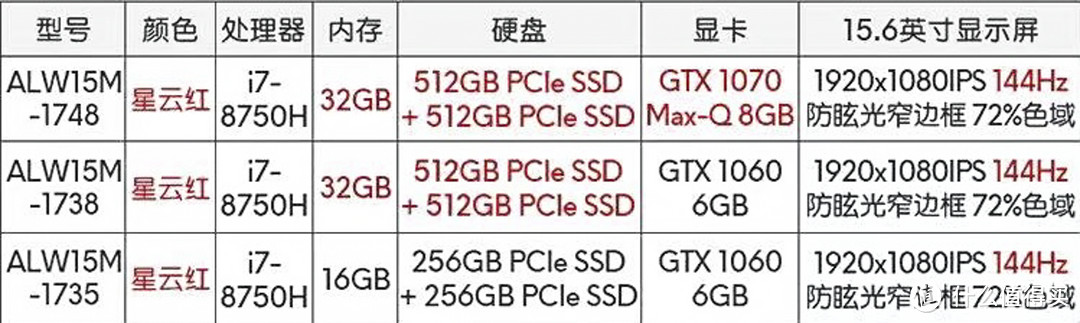 贵不是它的缺点！Alienware M15超详细测评，附电竞装备