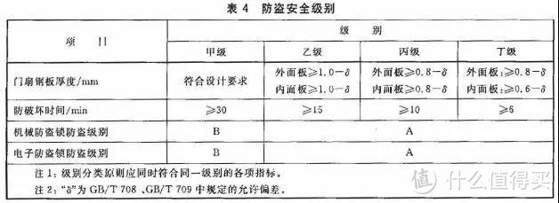 防盗门如何选？先看完这篇！