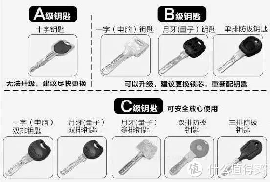 防盗门如何选？先看完这篇！