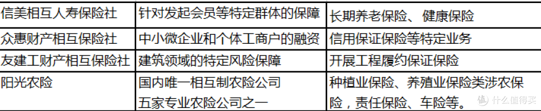 前三季一盈三亏，相互保险会有怎样发展？