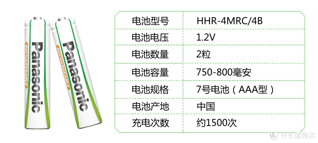 5折值不值？松下爱乐普电池入手经验分享