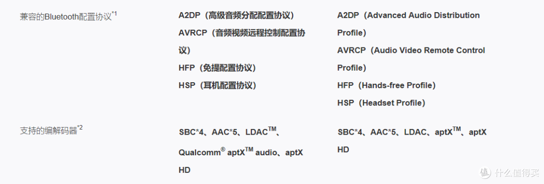 过气旗舰不如狗？1000XM3来了为什么我买1000XM2？