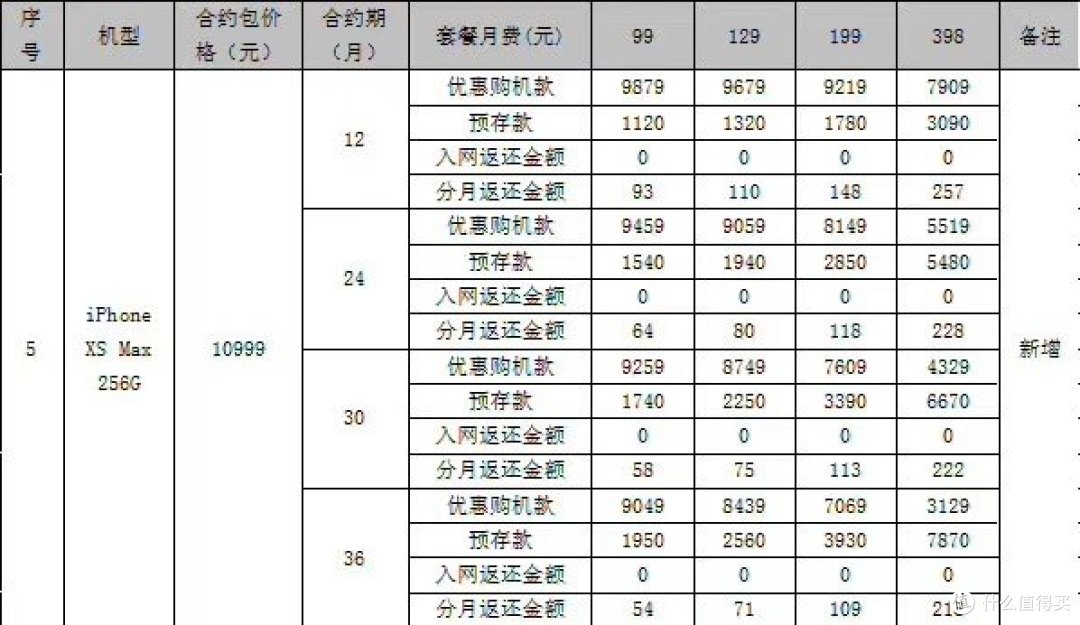 说出来你可能不信,我买了个iPhone XS Max,现金流还是正的