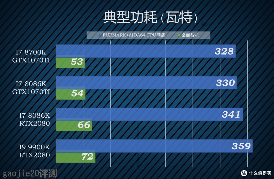 LENOVO拯救者 刃9000II游戏主机改造神级BIOS及评测