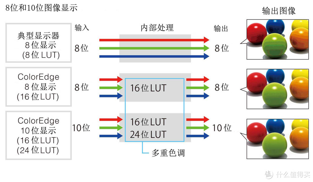 4室1厅实现全无线Hi-Res？ BluOS多房间音乐系统初探