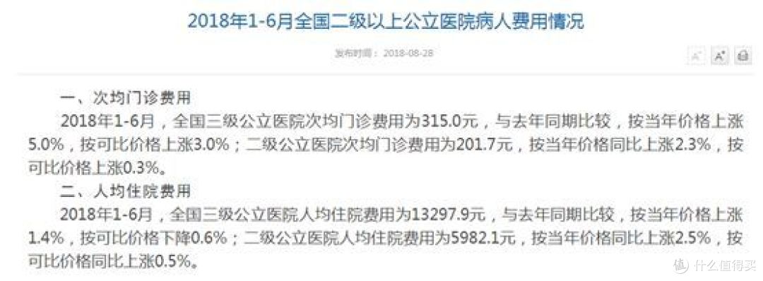 预算有限,也可以买中高端医疗
