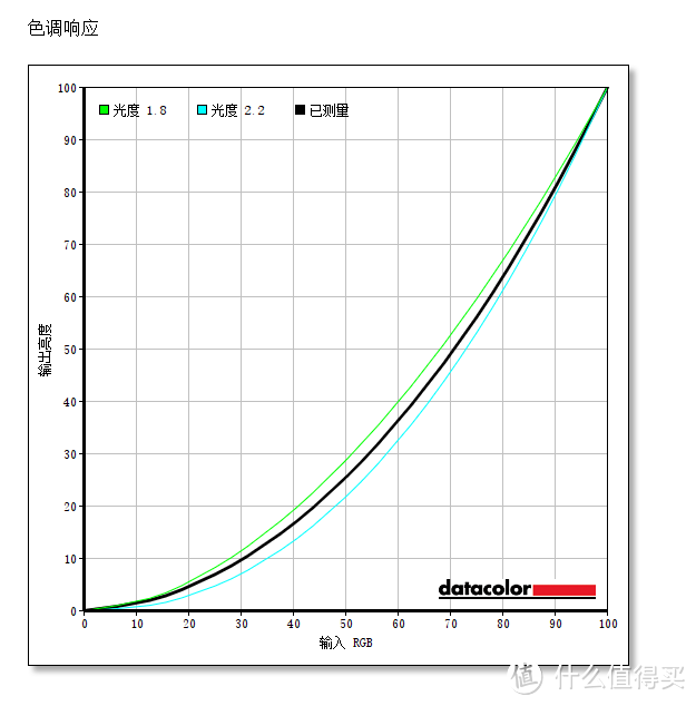 明基EX3501R显示器评测 渺小微物皆在35寸超宽带鱼屏视野之内