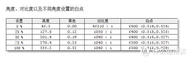 明基EX3501R显示器评测 渺小微物皆在35寸超宽带鱼屏视野之内