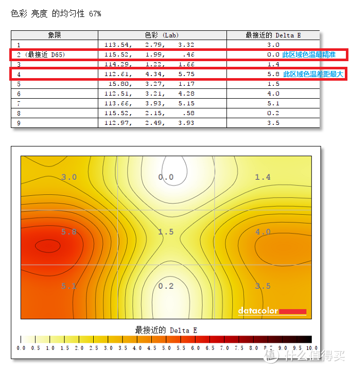 明基EX3501R显示器评测 渺小微物皆在35寸超宽带鱼屏视野之内