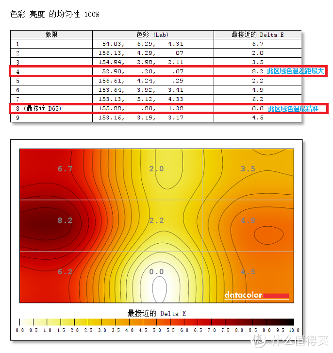 明基EX3501R显示器评测 渺小微物皆在35寸超宽带鱼屏视野之内