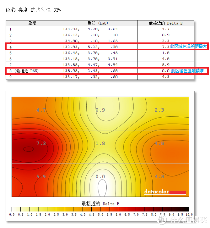 明基EX3501R显示器评测 渺小微物皆在35寸超宽带鱼屏视野之内