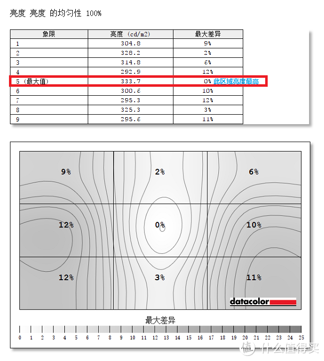 明基EX3501R显示器评测 渺小微物皆在35寸超宽带鱼屏视野之内