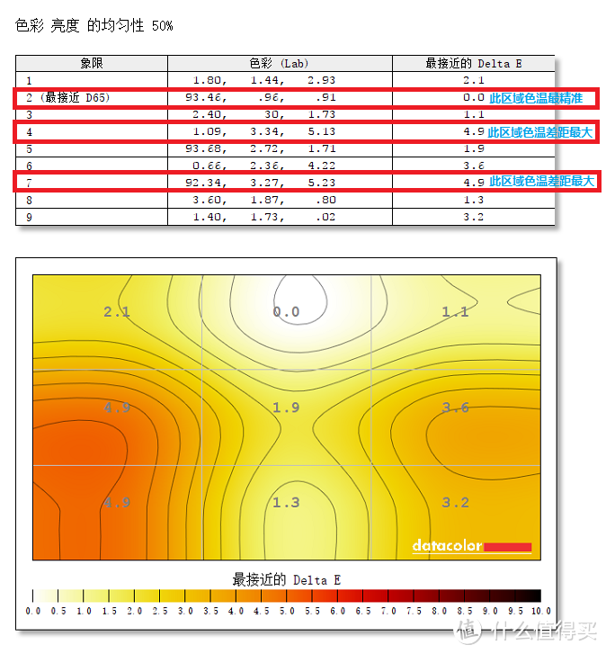 明基EX3501R显示器评测 渺小微物皆在35寸超宽带鱼屏视野之内