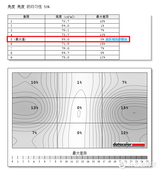 明基EX3501R显示器评测 渺小微物皆在35寸超宽带鱼屏视野之内