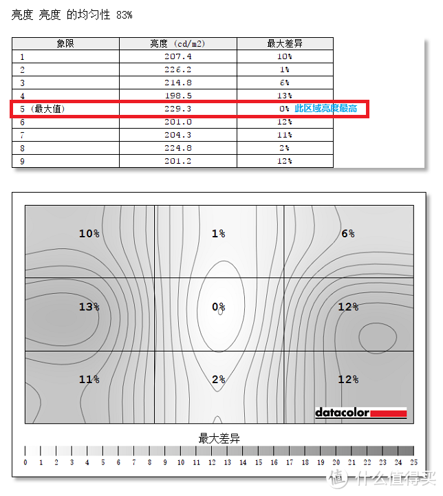 明基EX3501R显示器评测 渺小微物皆在35寸超宽带鱼屏视野之内