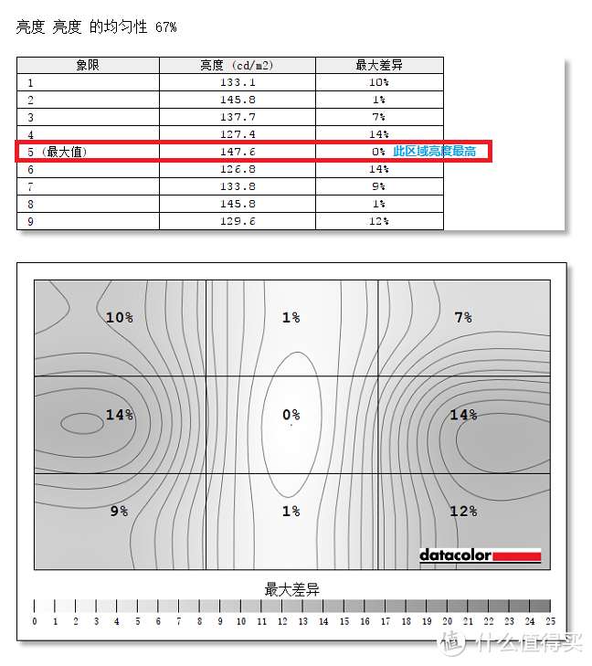 明基EX3501R显示器评测 渺小微物皆在35寸超宽带鱼屏视野之内