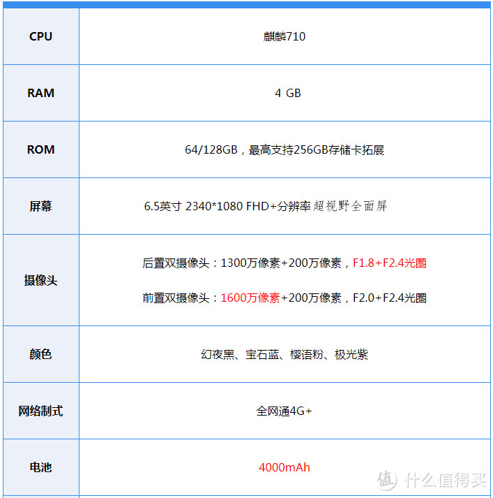 华为畅享9 Plus 手机测评：新时代千元“水桶机”