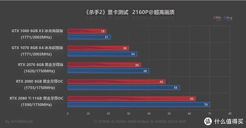 《杀手2》优化终于给力了！西装光头还是那个味道