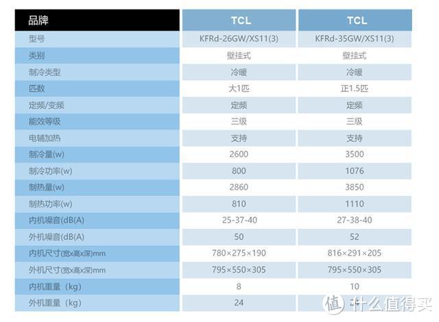 反季买空调：性价比最重要，小户型空调推荐