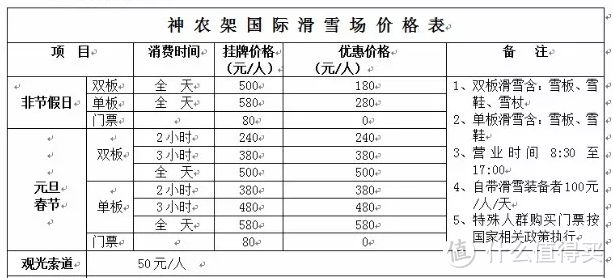 图片来自神农架官方微信