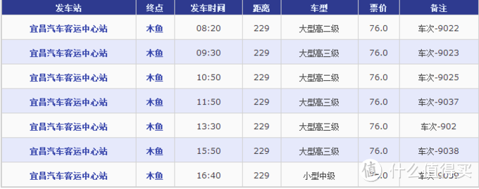 滑雪也有江湖（一）：资深雪场“吃货” 为你带来国内滑雪场秘籍！