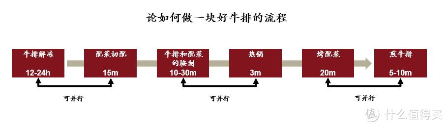 几十块铸铁锅也能霸屏朋友圈—零失误在家煎出餐厅级牛排