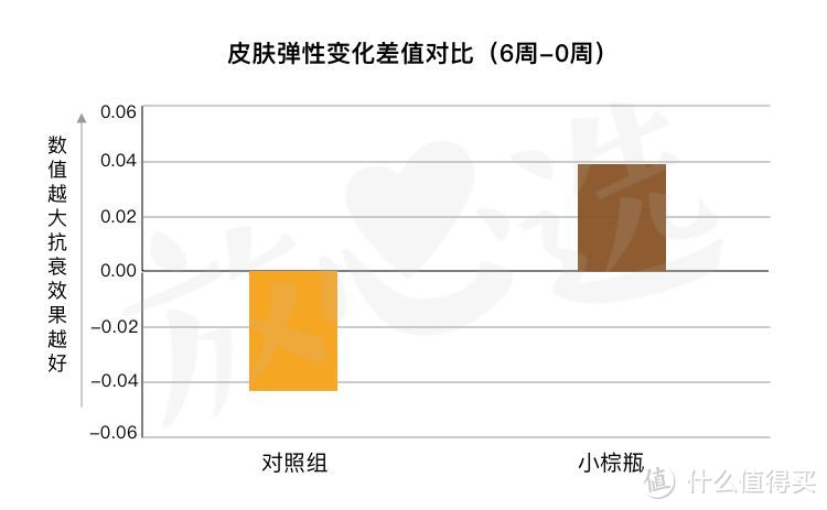 深扒雅诗兰黛小棕瓶精华，15秒卖出一瓶的它值得买吗？