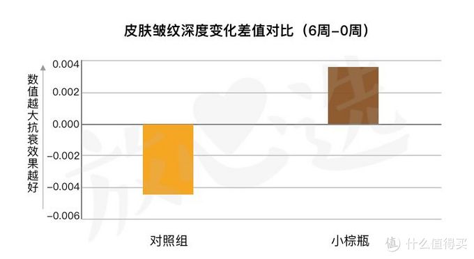 深扒雅诗兰黛小棕瓶精华，15秒卖出一瓶的它值得买吗？