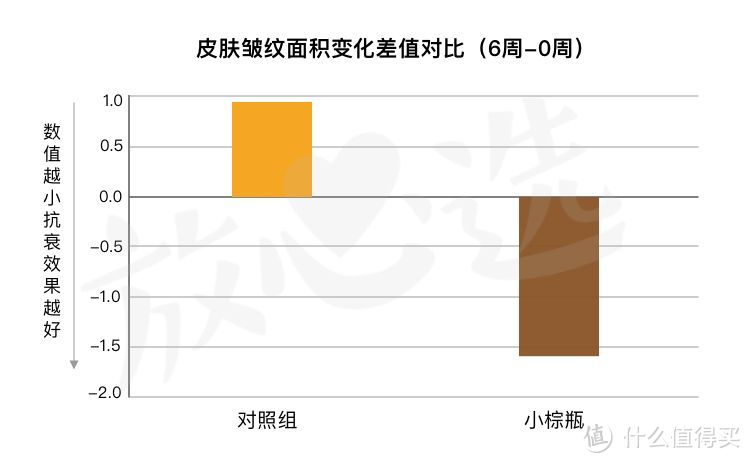 深扒雅诗兰黛小棕瓶精华，15秒卖出一瓶的它值得买吗？