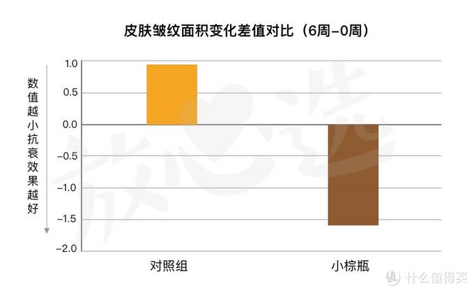 深扒雅诗兰黛小棕瓶精华，15秒卖出一瓶的它值得买吗？