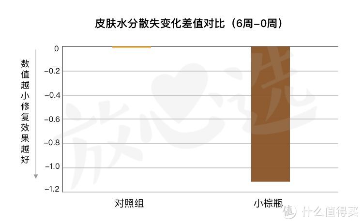 深扒雅诗兰黛小棕瓶精华，15秒卖出一瓶的它值得买吗？