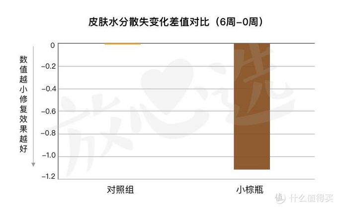 深扒雅诗兰黛小棕瓶精华，15秒卖出一瓶的它值得买吗？