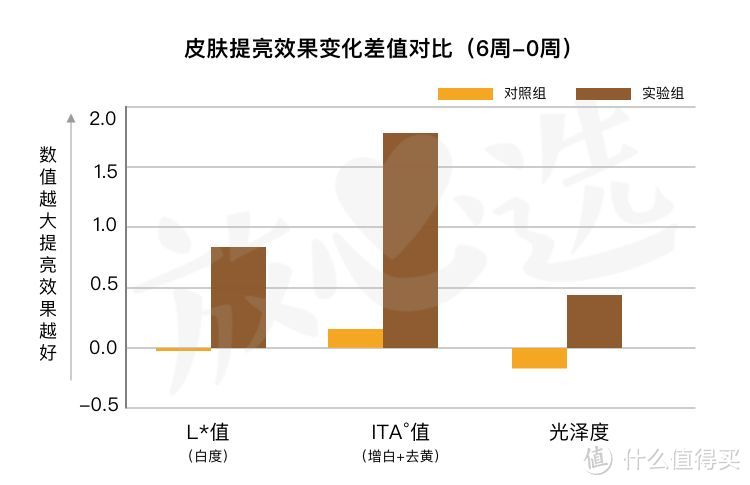 深扒雅诗兰黛小棕瓶精华，15秒卖出一瓶的它值得买吗？