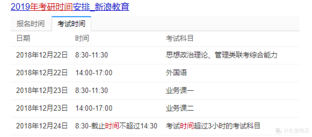 学渣逆袭—我的考研经历小分享