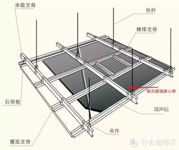 为什么花了10w的装修，还是隔不掉该死的噪音呢？