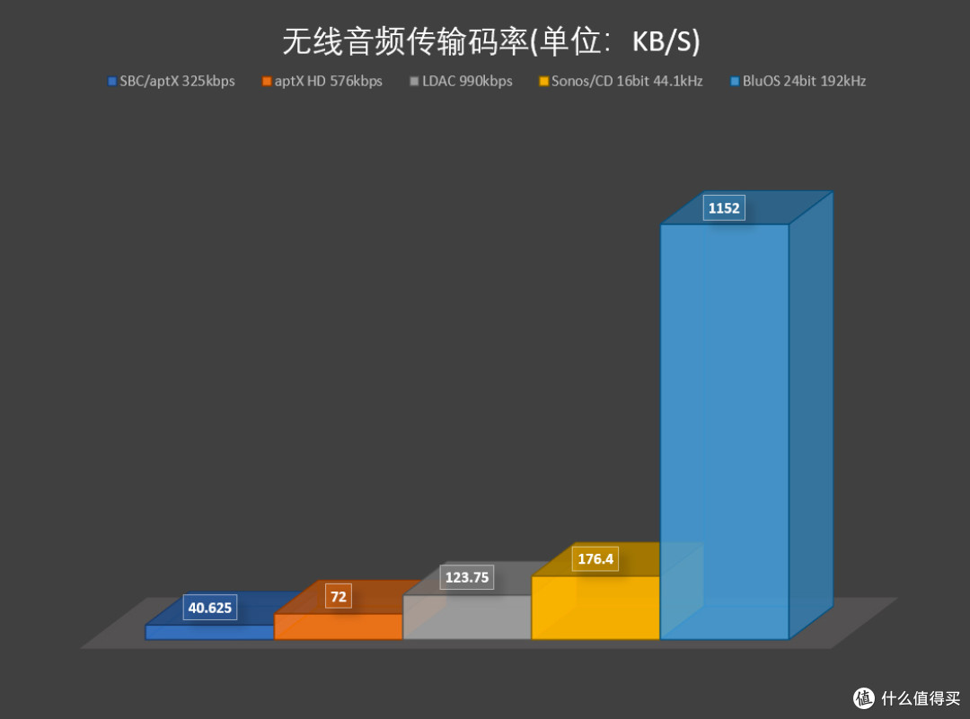 4室1厅实现全无线Hi-Res？ BluOS多房间音乐系统初探