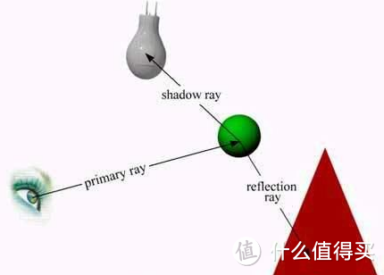 据说RGB能提升60%的性能？