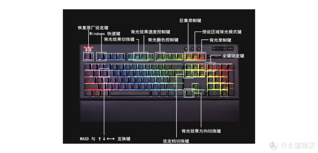 用手机APP来控制机械键盘的RGB灯效，这个脑洞有点大！
