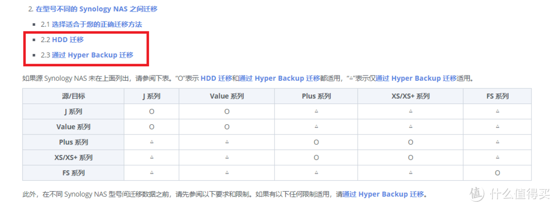 ▲该文要义，主要是介绍HDD迁移和Hyper Backup 迁移两种方法