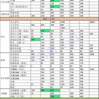 白酒价格表白酒报价白酒价格查询(酒价|口粮饮品价格)